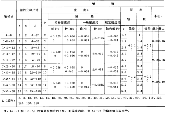 平鍵，45鋼平鍵，精密平鍵